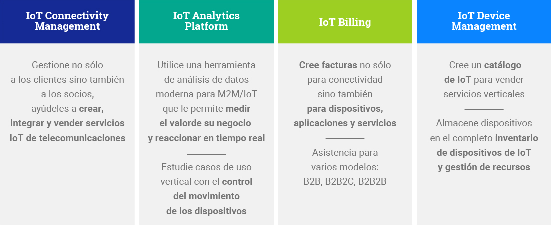 IoT Connect se compone de los siguientes productos