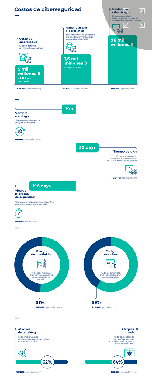 mockup cyber security costs