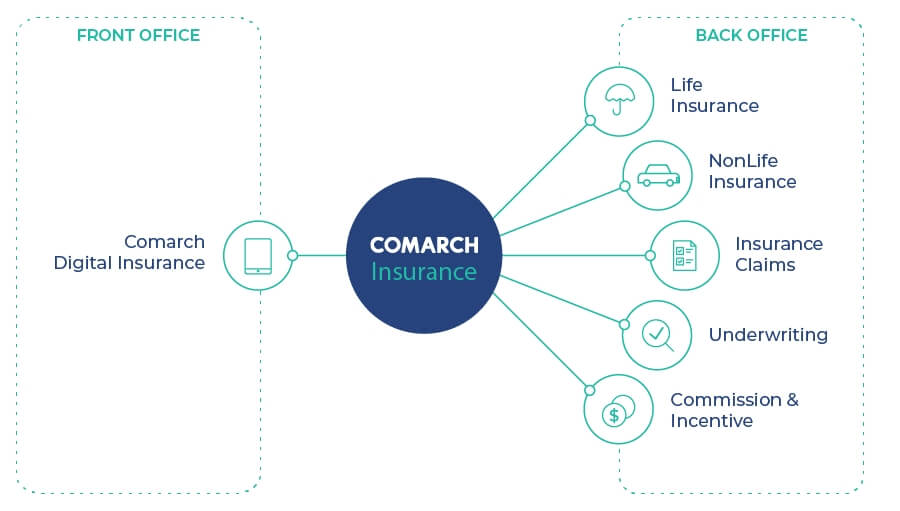 Software de seguros Comarch Comarch Insurance Software Software de seguros Comarch Comarch Insurance Software