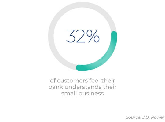 sme banking statistics