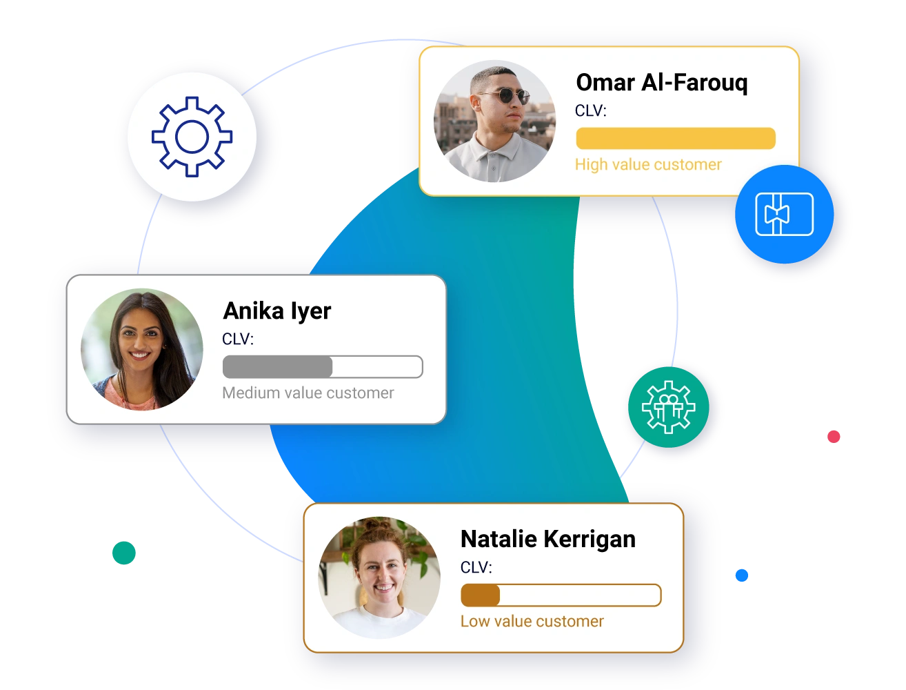 Collect and Utilize Zero & First-Party Data