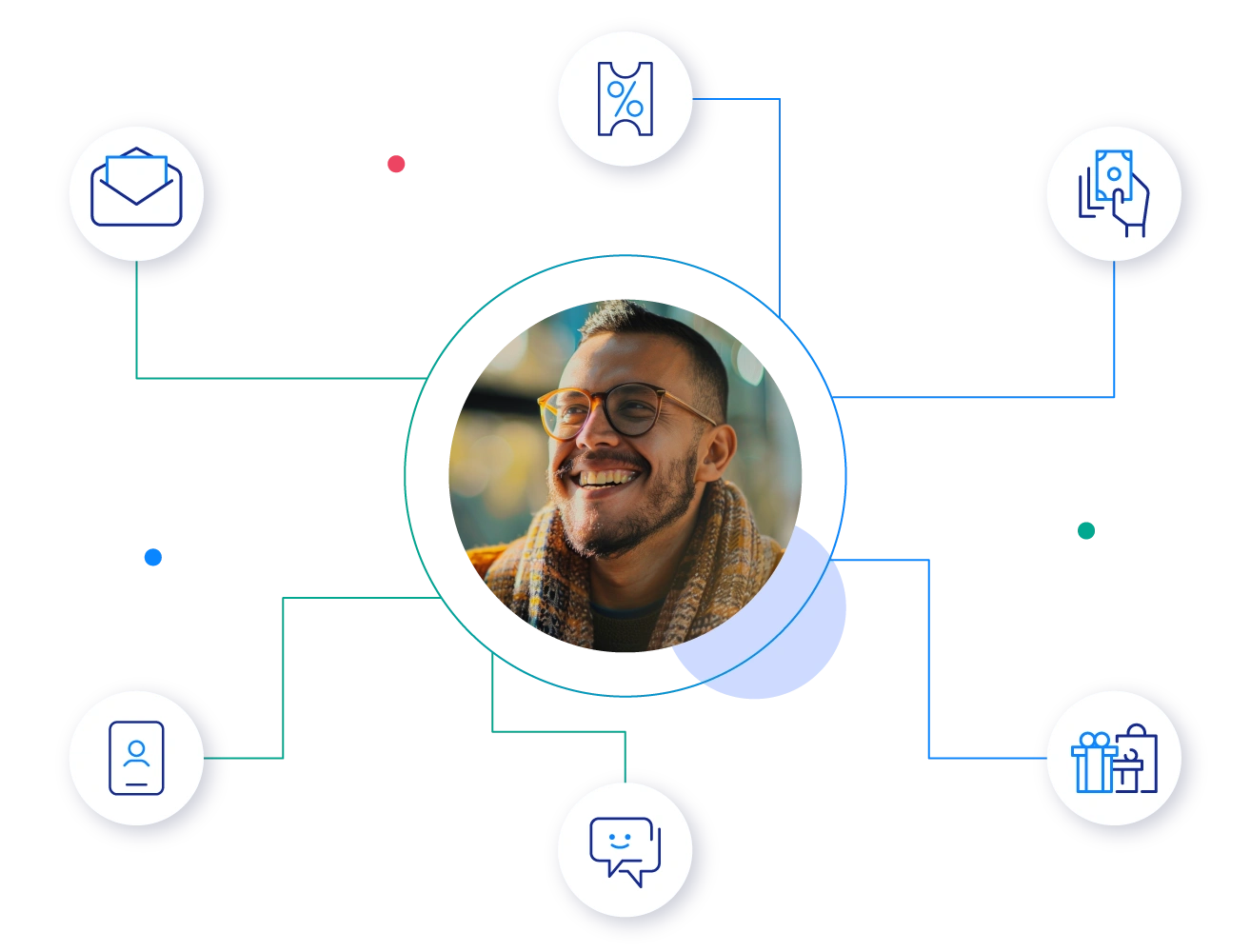 Collect and Utilize Zero & First-Party Data