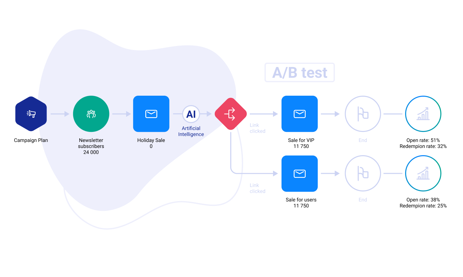 Automation 