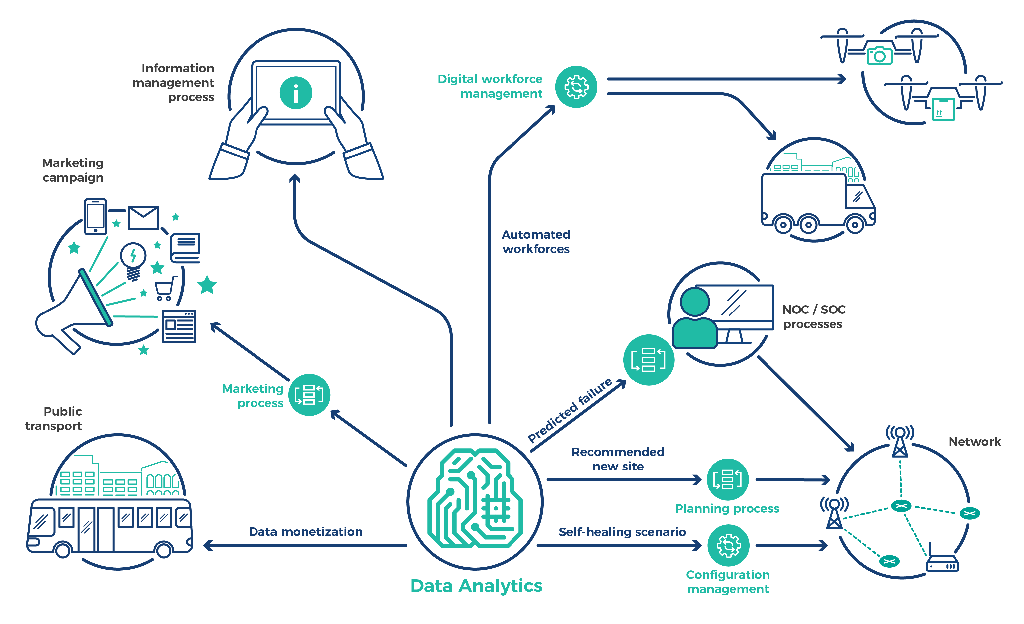 Análisis de datos de Comarch – Casos de uso seleccionados