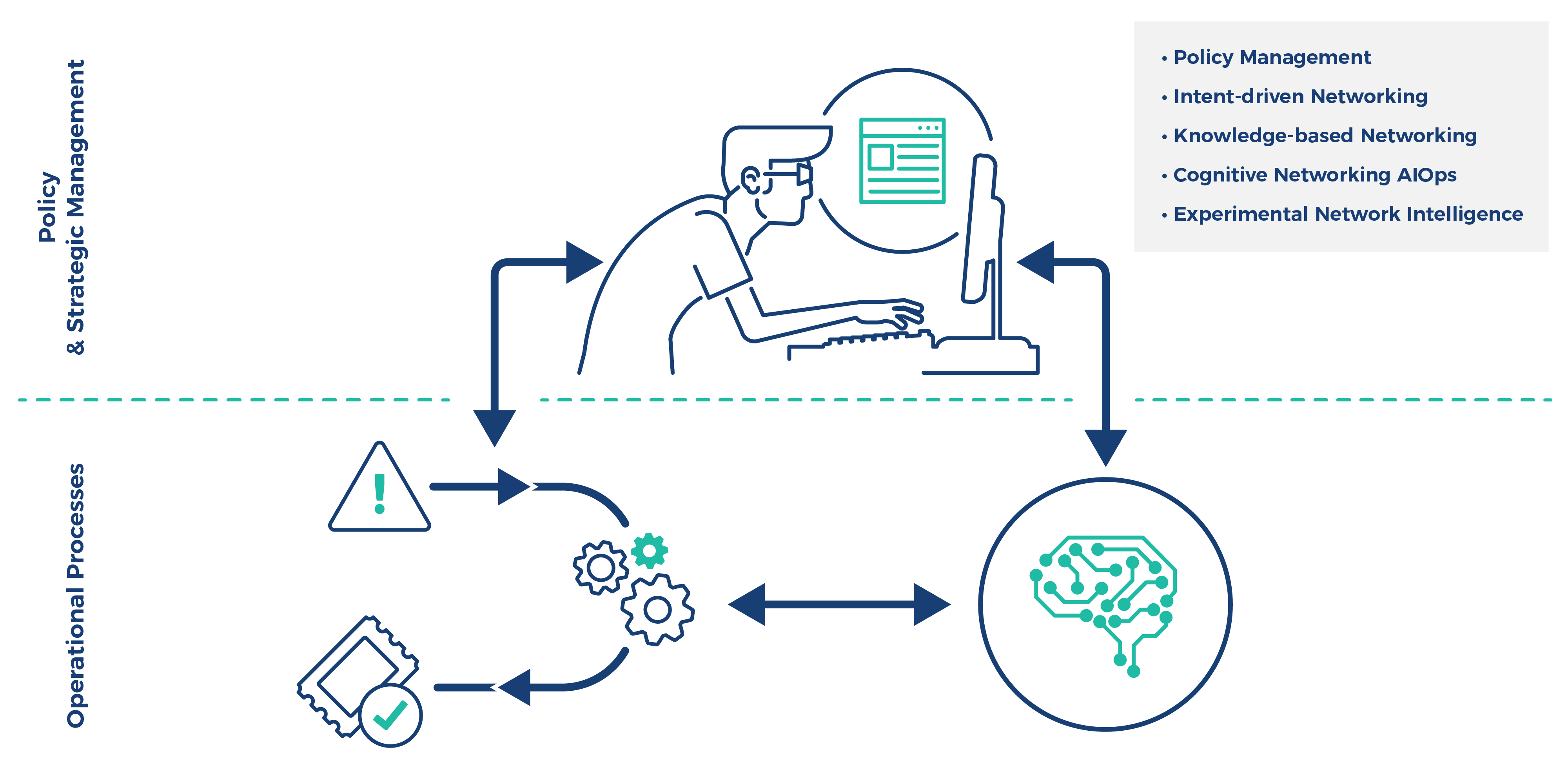 El ser humano como elemento decisor en las operaciones automáticas