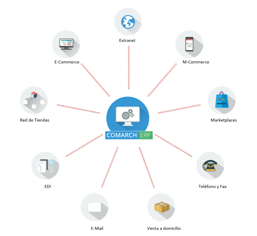 Order Management system