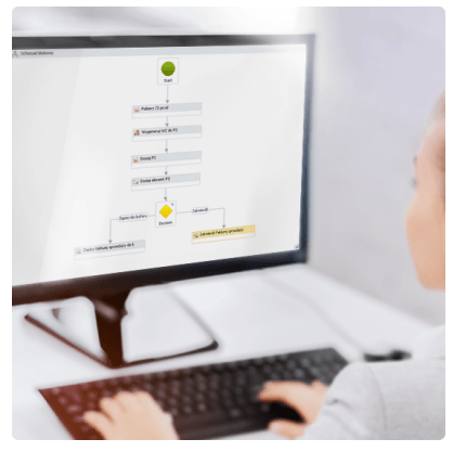 Financial Business Process Management