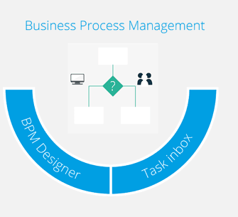 Business Process Management