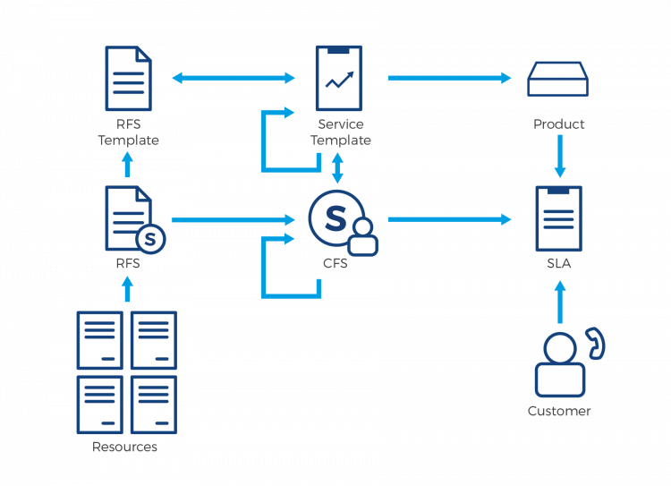 Comarch Service Inventory